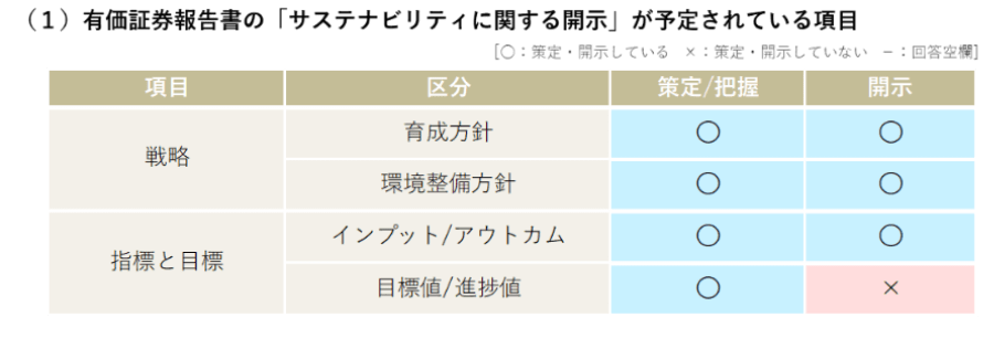 「サステナビリティ情報」に開示が求められる内容準備