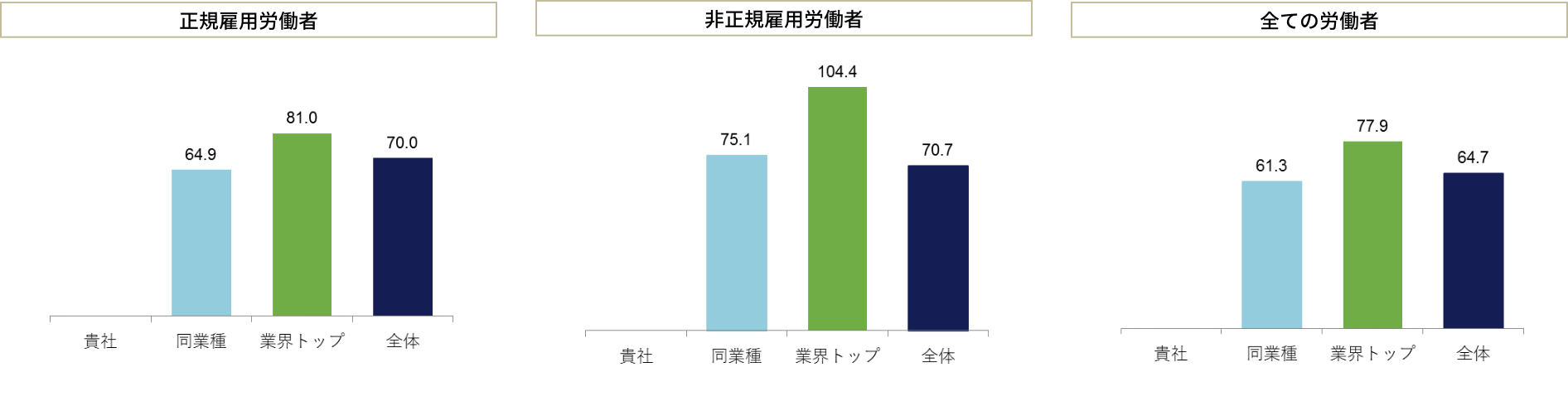 男女間の賃金の差異(％)