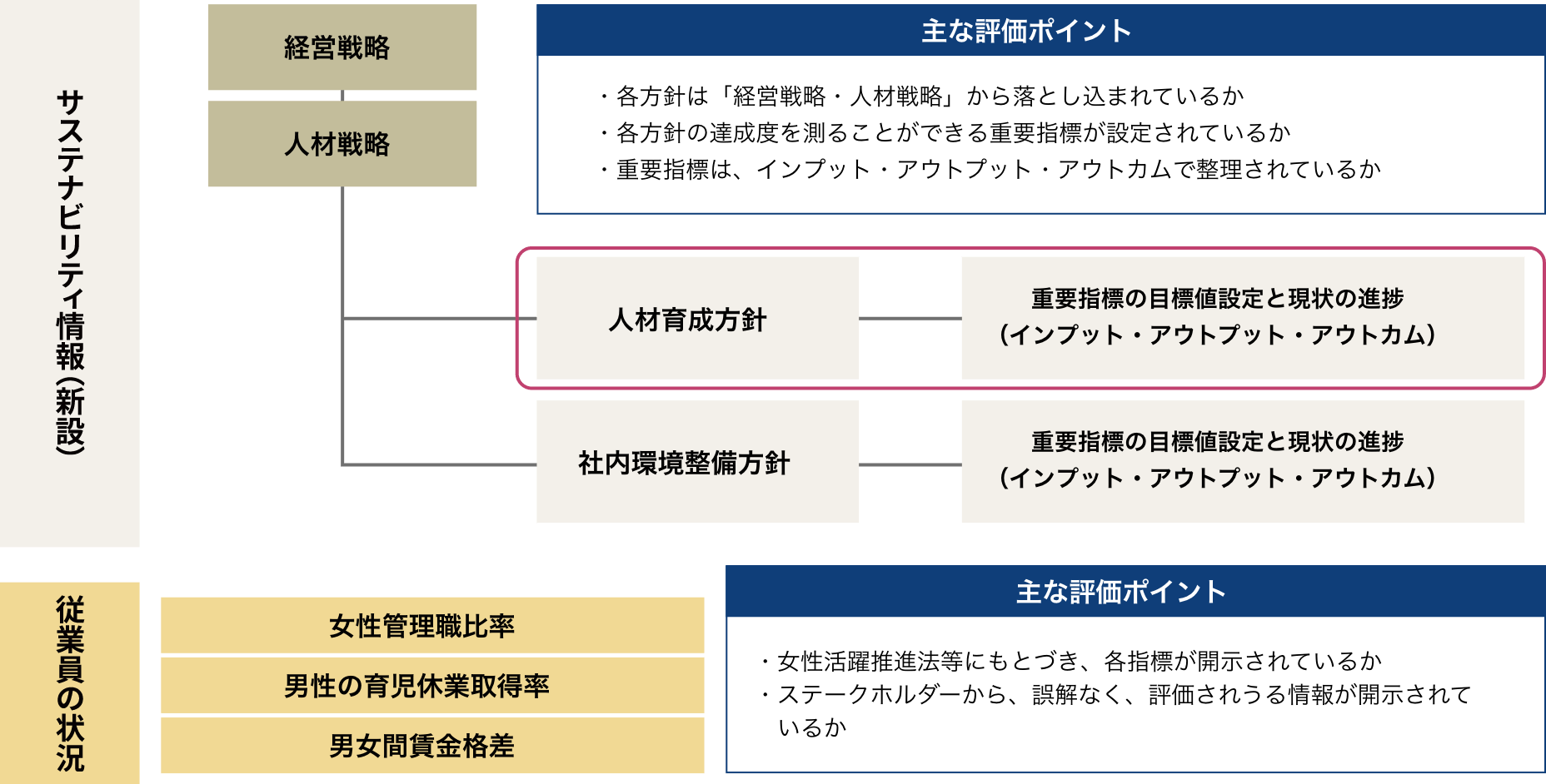 人材育成方針